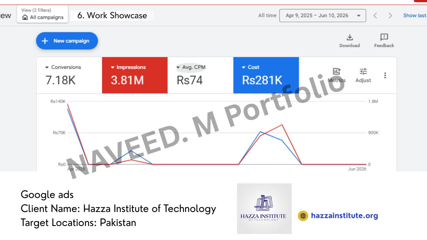 Hazza Institute of Technology campaign dashboard and creative evidence