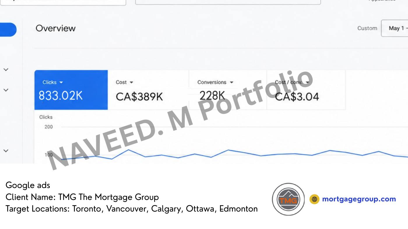 TMG The Mortgage Group campaign dashboard and creative evidence